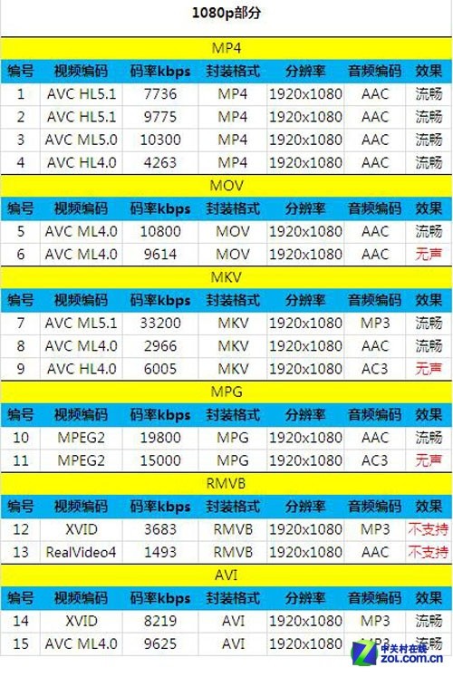 口袋中的移动影院 卓普大黑C7评测 