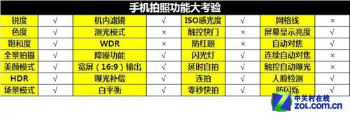 口袋中的移动影院 卓普大黑C7评测 