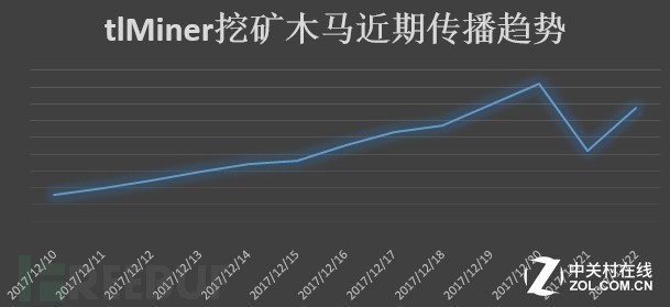 《绝地求生》小辅助发现HSR币挖矿木马 